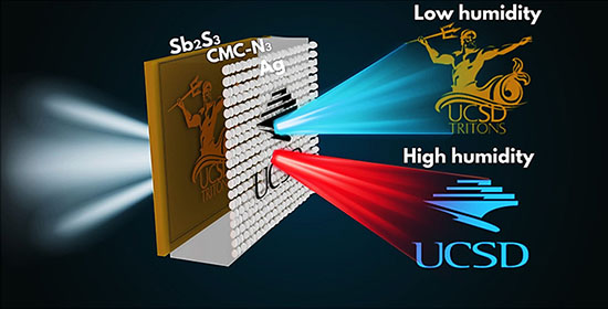 Illustration of the optical device with the bottom layer of antimony trisulfide and top layer of azido-grafted carboxymethyl cellulose