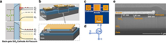 vacuum channel transistor