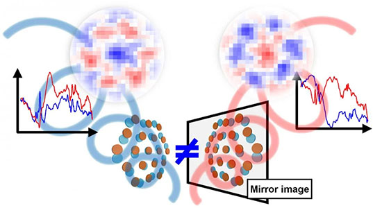 Concept and experimental demonstration of terahertz circular dichroism imaging