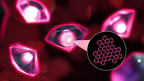 Nanodiamonds synthesized from molecular precursors exhibit higher purity and a narrower size distribution than nanodiamonds produced by conventional methods.