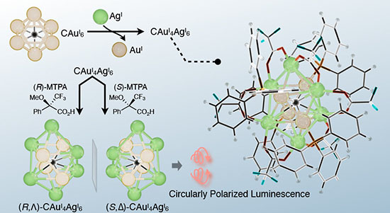 asymmetric synthesis approach