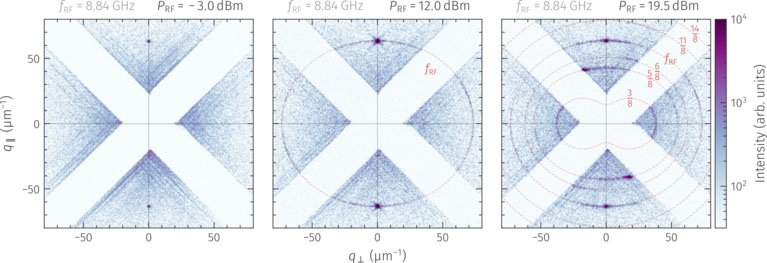 Imaging the excitation-power dependence of nonlinear magnon processes in momentum space