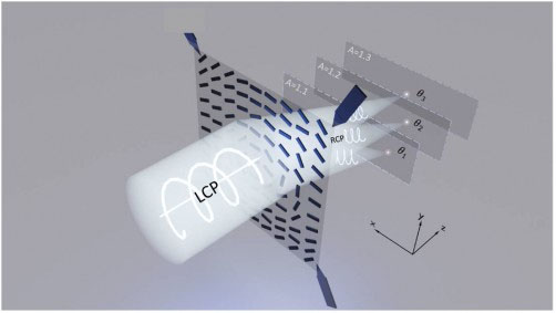 Schematic of the SWCNT-based stretchable metasurface for THz wavefront manipulation.