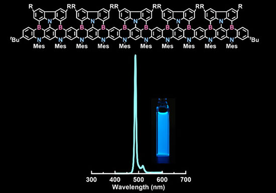 structure and emission spectrum of the multiple resonance molecules