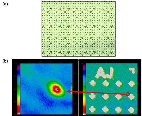 deterministic spatial mapping technique