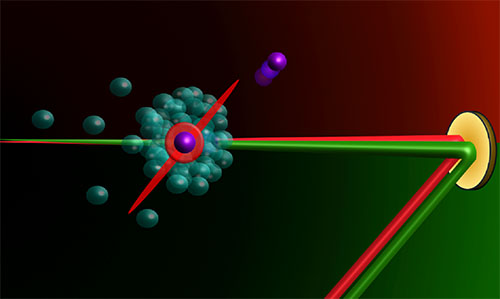 Two laser beams of different wavelengths (red and green) hit the ultracold helium droplet