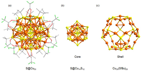Representation of nanocluster structures and their CO₂ reduction capabilities