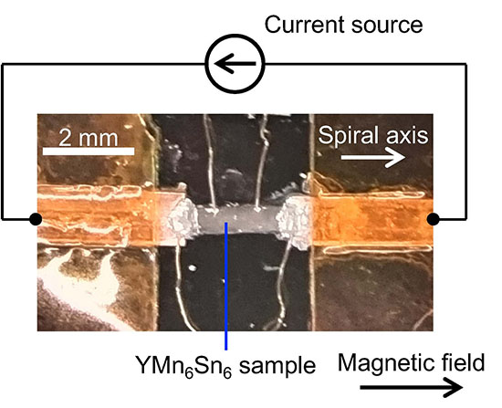 setup for controlling chirality by applying large electric current and magnetic field