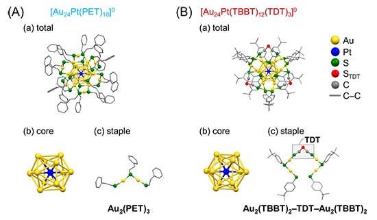 nanocluster geometries