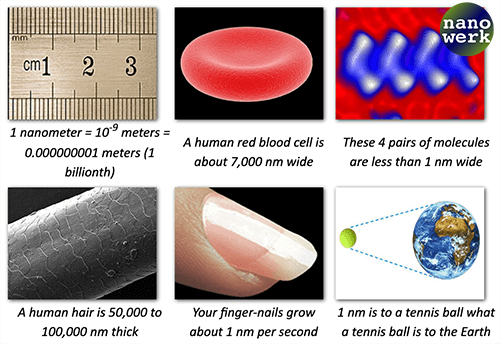 examples of the nanoscale