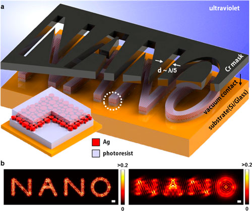 Schematic illustration of an optically patternable metamaterial for ultraviolet nanolithography