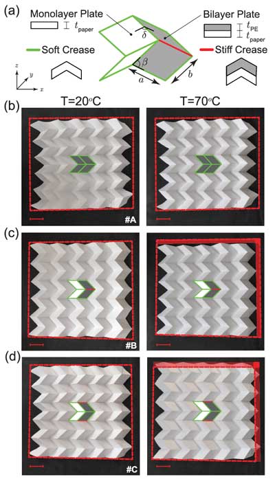 Origami metamaterials for tunable coefficient of thermal expansion