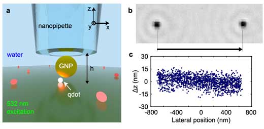 experimental setup for levitated plasmonic nanoantennas