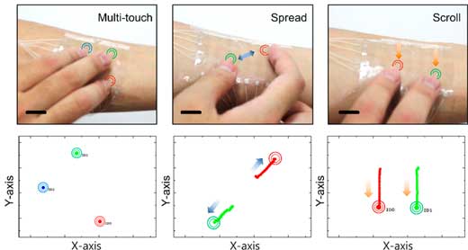 Electrical properties and performances of touch sensor