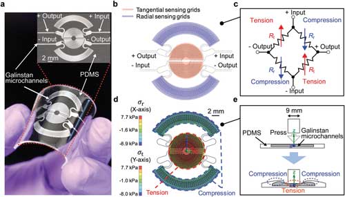 Microfluidic tactile diaphragm pressure sensor