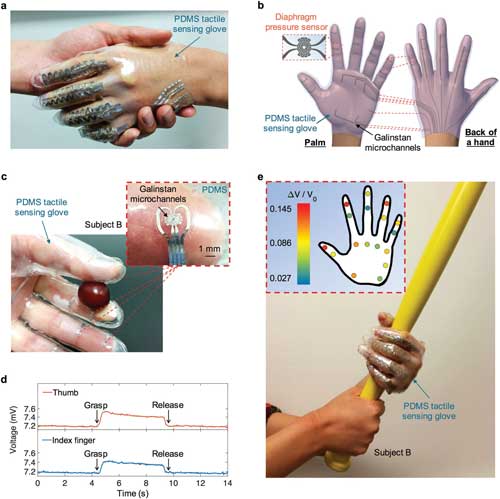 Tactile sensing glove