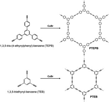 Chemical structures of PTEPB and PTEB photocatalysts and the oxidative coupling reaction used to synthesize corresponding photocatalysts using CuBr as the catalyst at room temperature