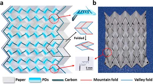 Architecture of a Miura origami paper photodetector array
