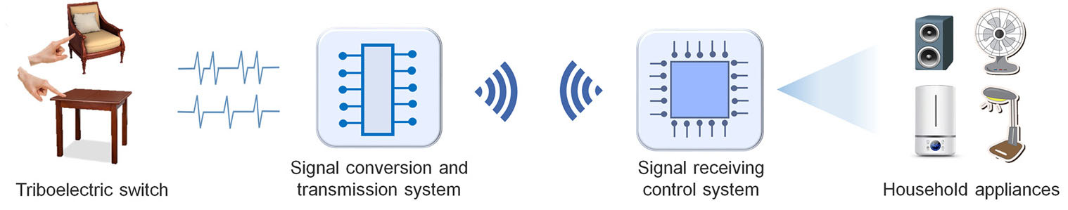 schematic diagram of a smart appliance control system