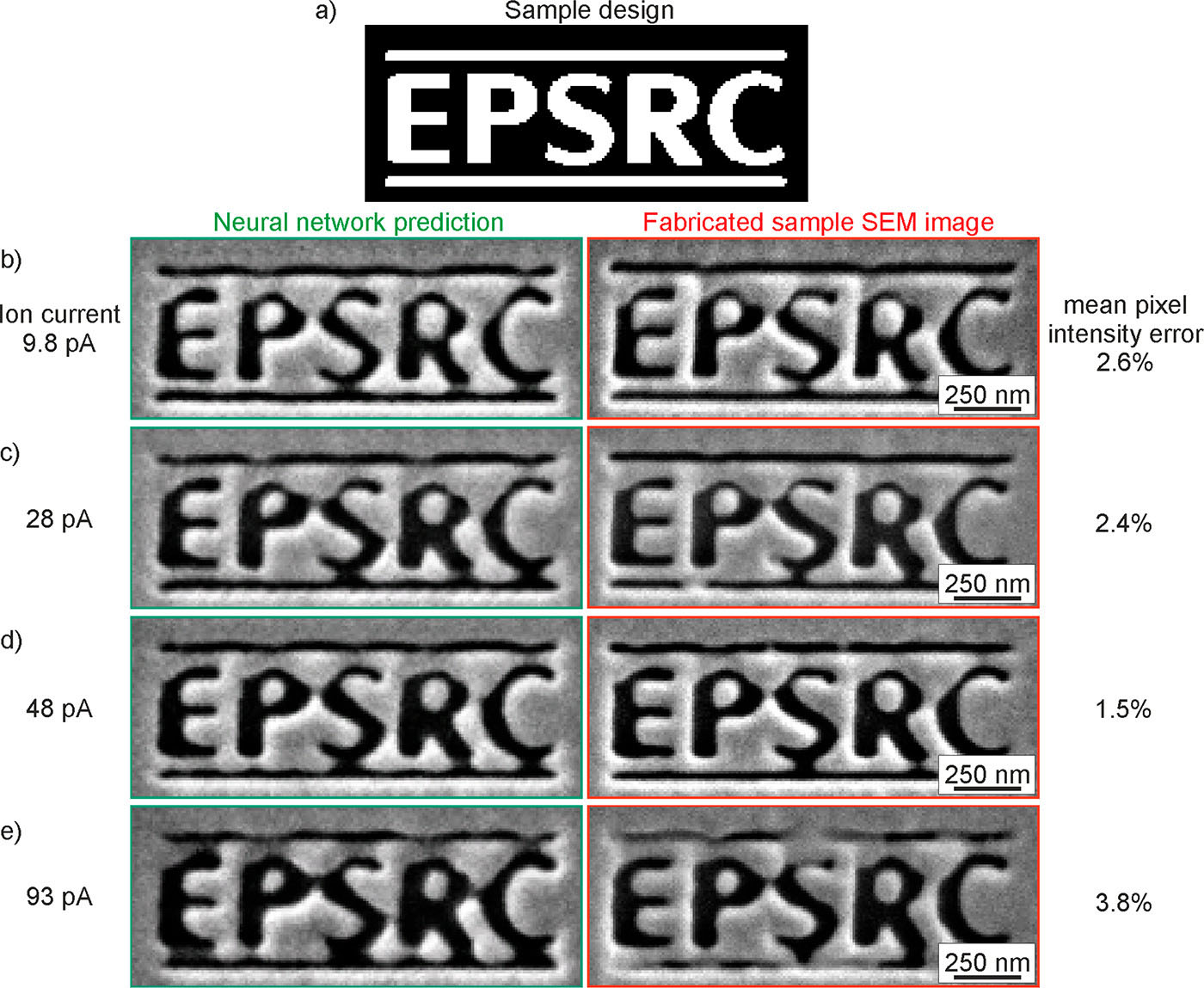 Comparison between neural network-predicted (left column) and actual FIB-milled sample SEM images (right column) for the EPSRC logo