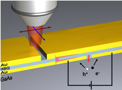 schematic overview of the device, showing focused illumination of a slit in the waveguide using polarized light