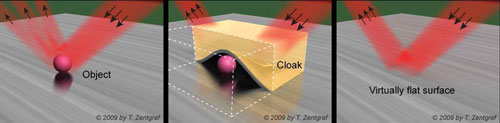 These three images depict how light striking an object covered with the carpet cloak acts as if there were no object being concealed on the flat surface. In essence, the object has become invisible