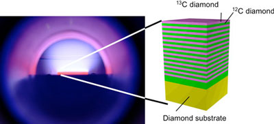 A view into the microwave plasma-assisted CVD reactor and a schematic illustration of the structure after deposition of diamond film