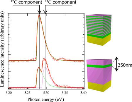 Electron-hole recombination luminescence by electron beam irradiation