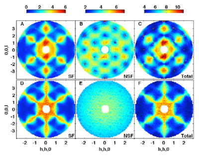 Evidence for magnetic monopoles in spin ice