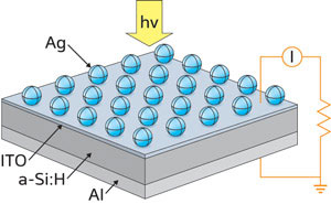 Schematic diagram depicting a way to boost solar cell performance