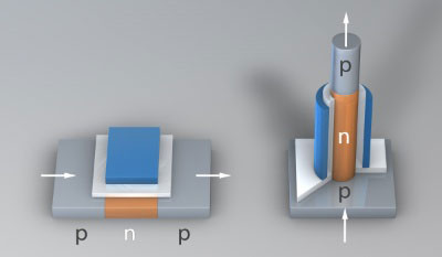 3D-Schema eines herkömmlichen Transistors (links) und eines neuartigen Säulen-Transistors - hier dient ein Silizium-Nanodraht als n-Schicht