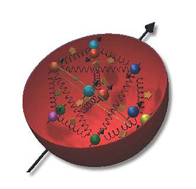 the inner structure of a proton showing quarks and quark-antiquark pairs