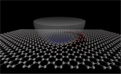Interatomic forces cause attraction between the atomic sheet and the nano-scale tip of the atomic force microscope
