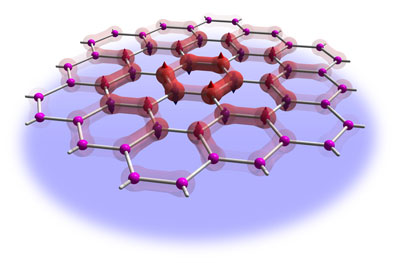 The simulation of the quantum spin-liquid was performed on a flat honeycomb structure, where the electrons show a dynamical phase lacking any order. 