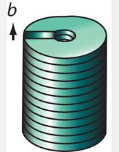 A schematic illustration showing the formation of nanotubes driven by screw dislocations