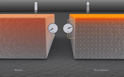 Nano-Kristalle aus Germanium machen aus Silizium einen thermischen Isolator