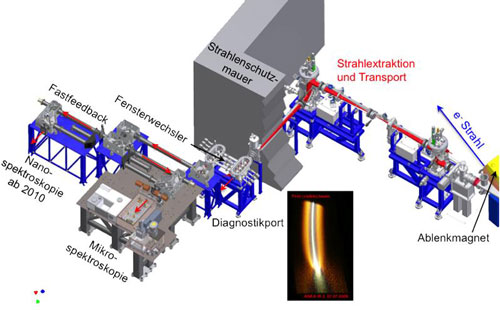 Nanoskopie-System