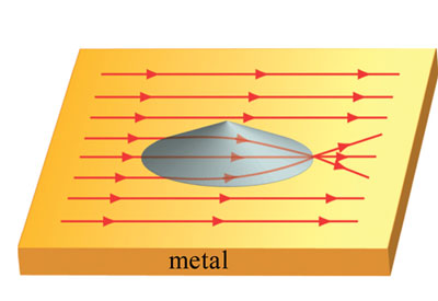 In this schematic of a plasmonic Luneburg lens, a dielectric cone is placed on a metal to focus surface plasmon polaritons