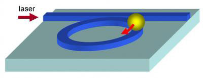 This is a schematic illustration of a particle revolving around a silicon micro-ring resonator, propelled by optical forces.