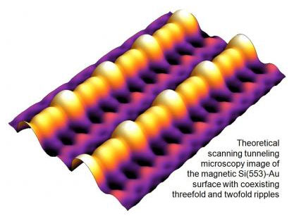 This is a theoretical scanning tunneling microscopy image of the magnetic Si(553)-Au surface with coexisting threefold and twofold ripples