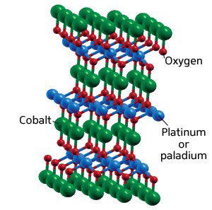  Crystal structure of delafossite oxides