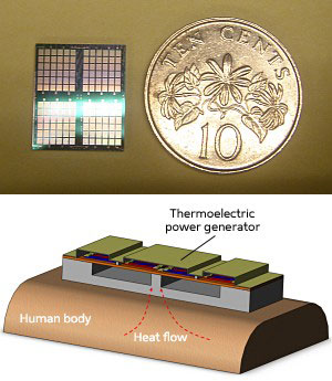 A schematic illustration (lower) showing how a CMOS-based thermoelectric power generator could use body heat to generate electricity, and a photograph (upper) of the actual power generator chip