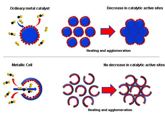 principles of metallic cell