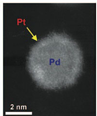 core/shell structure — a platinum monolayer shell on a palladium nanoparticle core