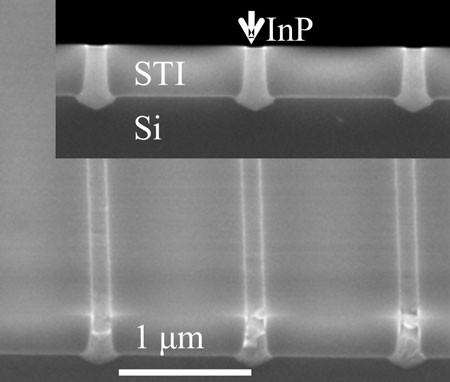 Chemical-mechanical polished (CMPed) flat InP layers selectively grown in STI trenches on 200 mm Si(001) substrates