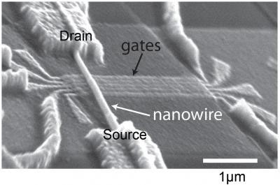nanowire in nanoelectronics