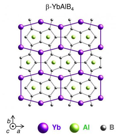 beta-YbAlB4, an exotic new superconductor based on the element ytterbium