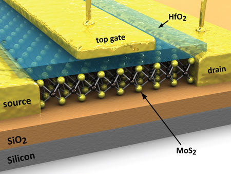 Molybdenite use in transistors