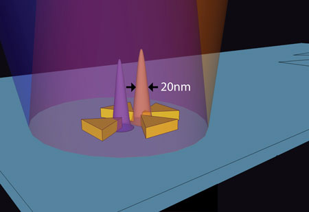 By imaging fluorescence from gold within a bowtie-shaped plasmonic device, Berkeley Lab researchers gleaned the position of plasmonic modes just a few nanometers apart