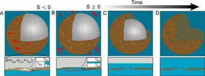 The authors' schematic of clay vesicle formation, showing a cut-away view of the clay shell and dissolving bubble at the top, and a view of the water-air interface at the bottom